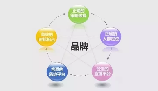 企业品牌推广应该怎么做？找草田营销来解决